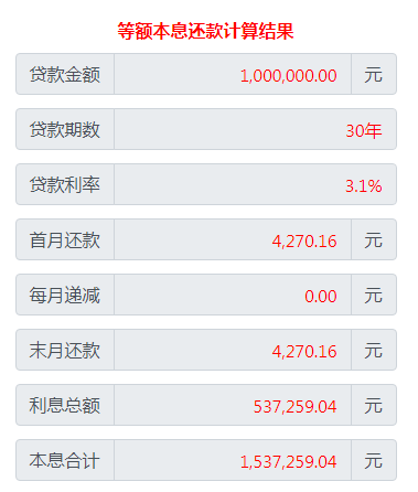 房贷利率下降1%能省多少钱？关于调整利率的注意事项