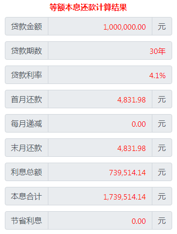 房贷利率下降1%能省多少钱？关于调整利率的注意事项