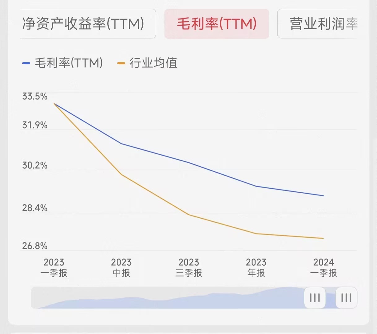 毛利率是什么意思？和净利率有什么区别？