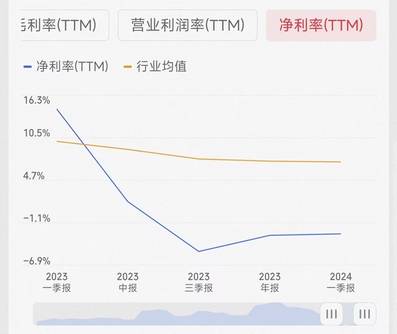 毛利率是什么意思？和净利率有什么区别？