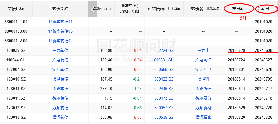 可转债基础知识？想玩可转债一定要搞懂的交易规则！