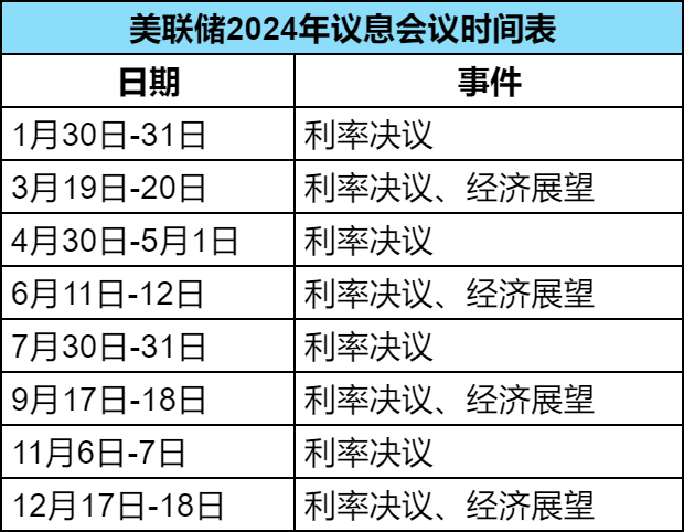 美联储降息与加息有什么不同影响？一文说清美联储加息与降息！