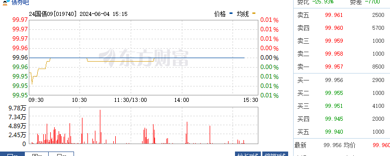 10万一年利息多少？10万元怎么存最划算？