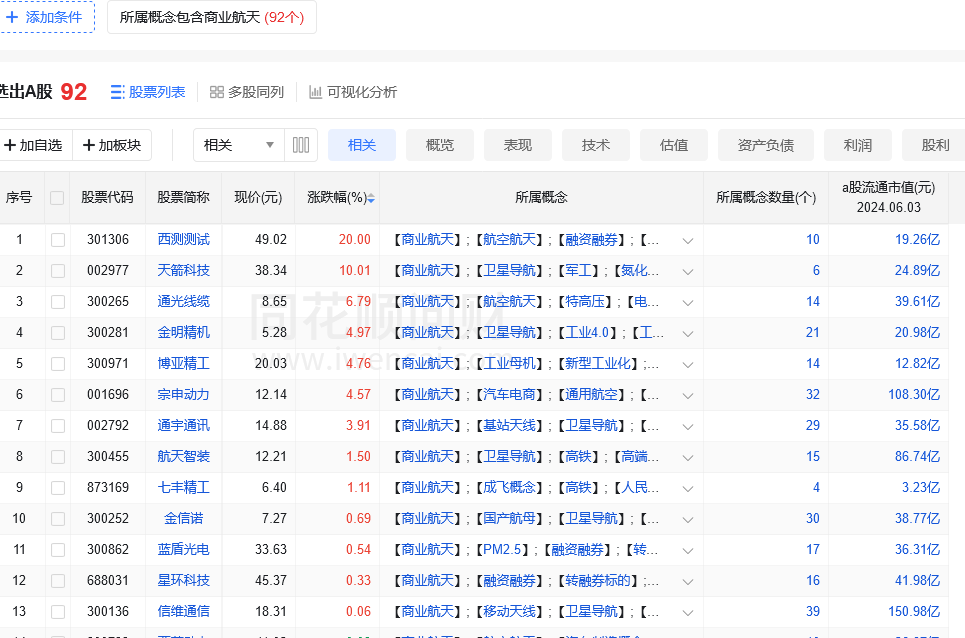 商业航天概念股是什么？什么是商业航天概念？