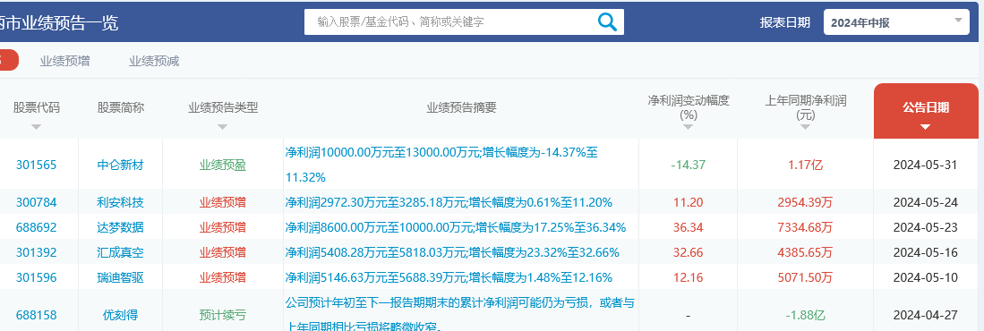 半年报披露时间规定？中报业绩预告披露时间规定？