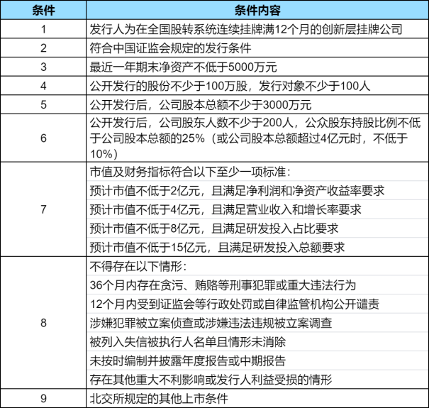 北交所适合散户吗？了解北交所股票市场