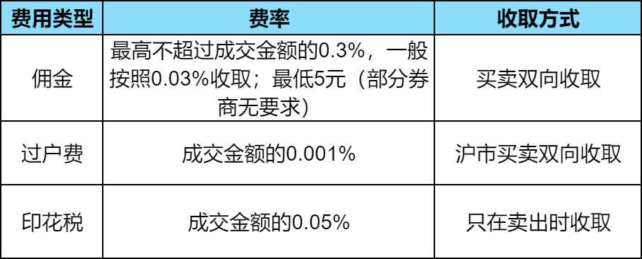 20万元炒股一进一出要多少手续费？带你了解股票手续费的计算