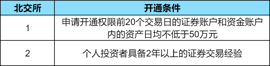 北交所适合散户吗？了解北交所股票市场