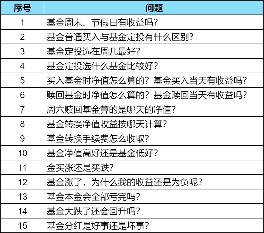 基金买卖的15个基础知识？买基金前一定要看！