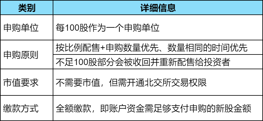 北交所适合散户吗？了解北交所股票市场