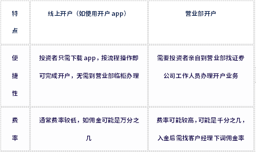股票开户是线上好还是去营业部好？线上好