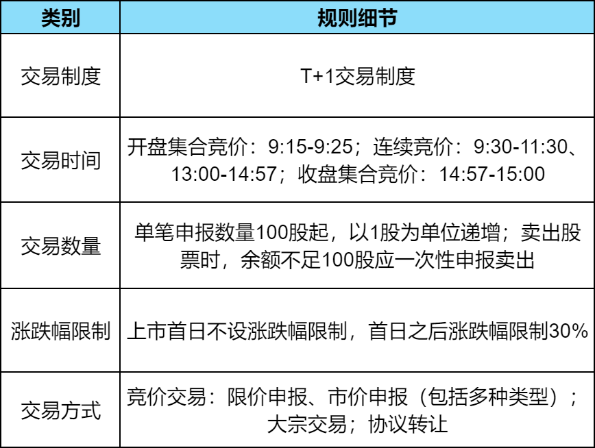 北交所适合散户吗？了解北交所股票市场