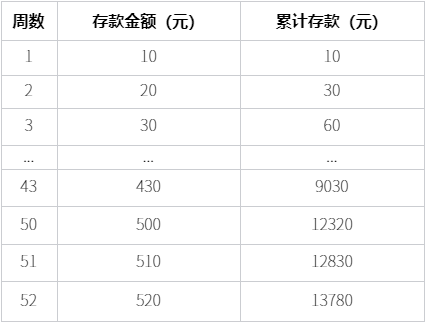 存钱最好的方法和技巧，一文教你学会存钱