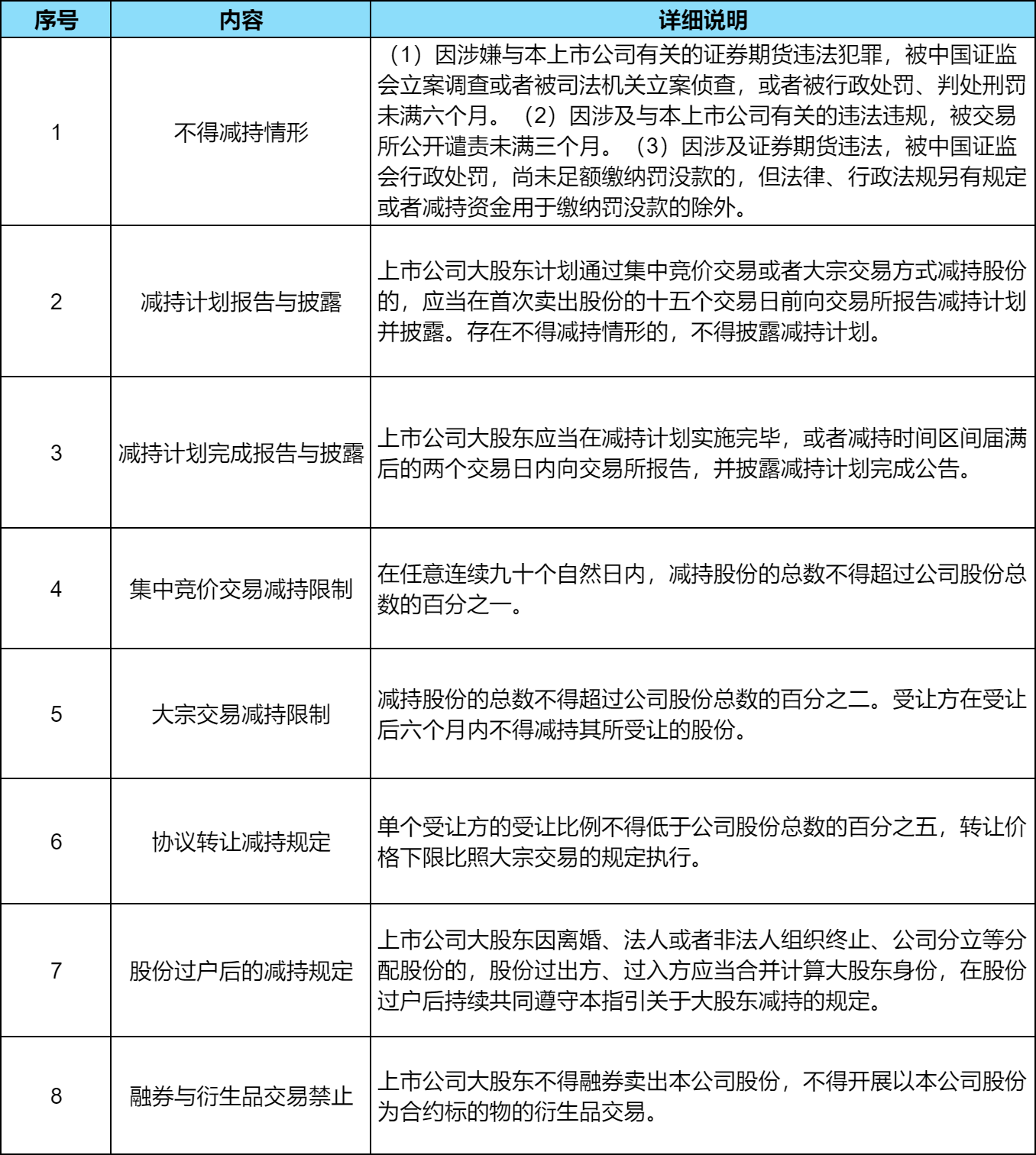 上市公司大股东减持规定？史上最严减持新规！