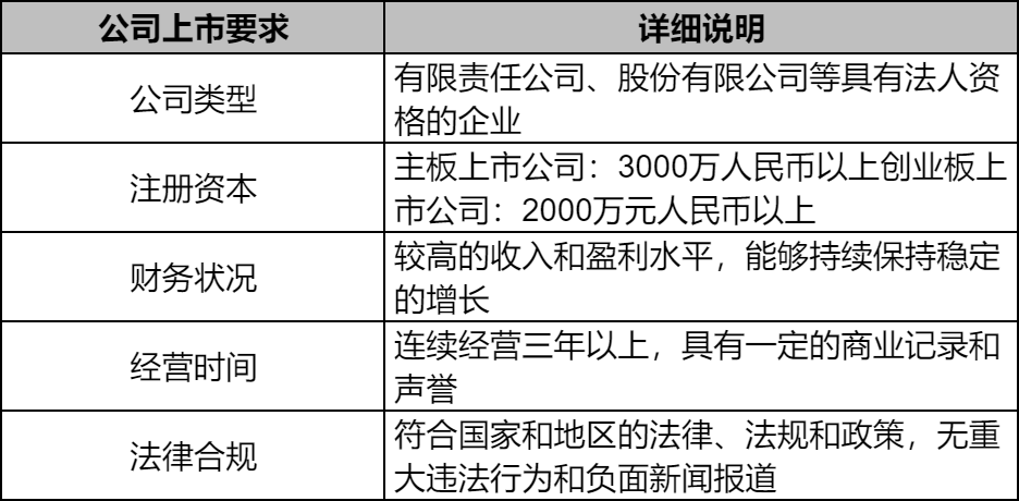 股票发行制度：审批制、核准制、注册制三者有何区别？