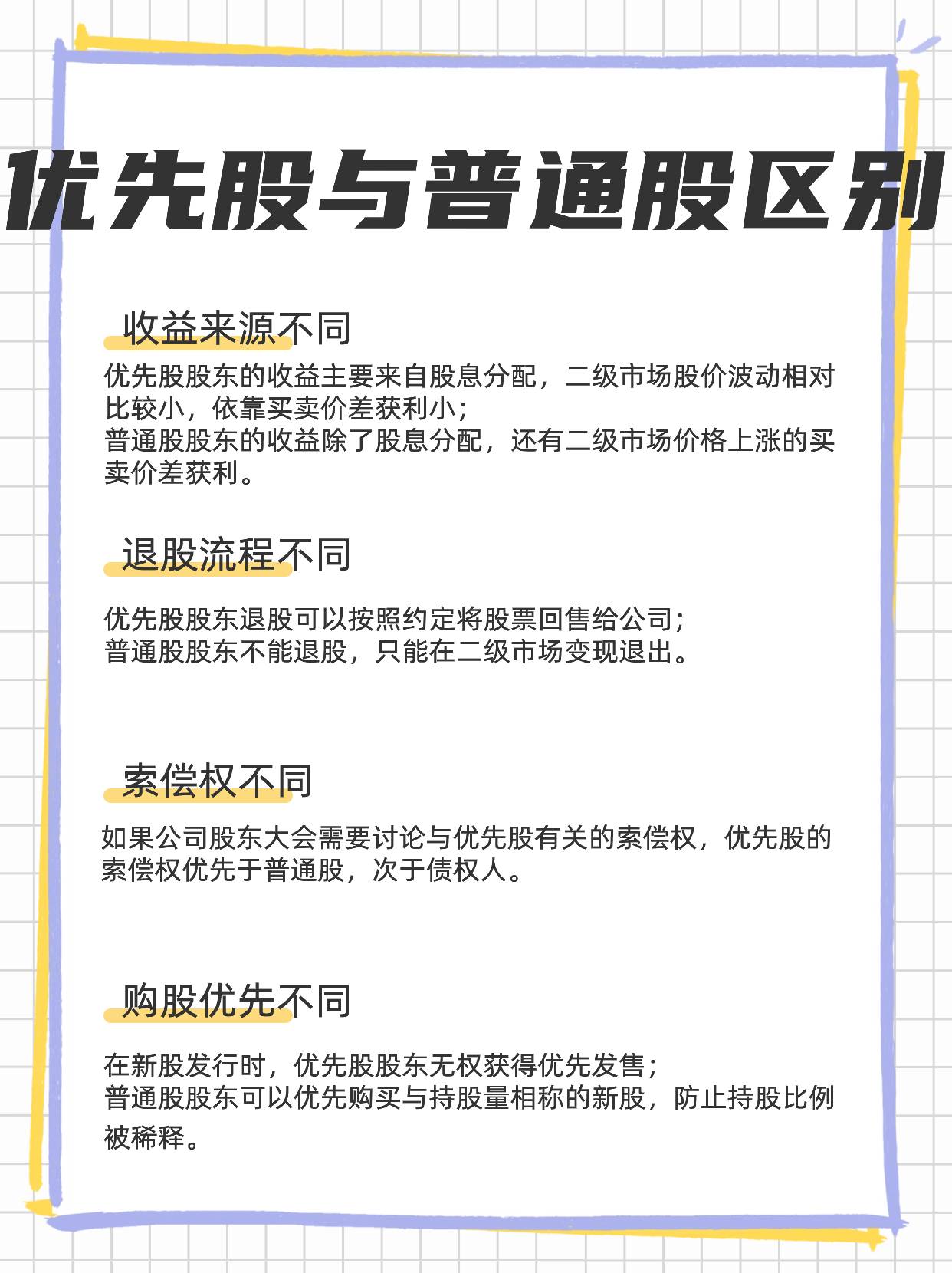 优先股与普通股的区别是？怎样购买优先股？