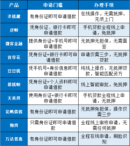 花户也能下款的平台 2024能借钱的网贷盘点