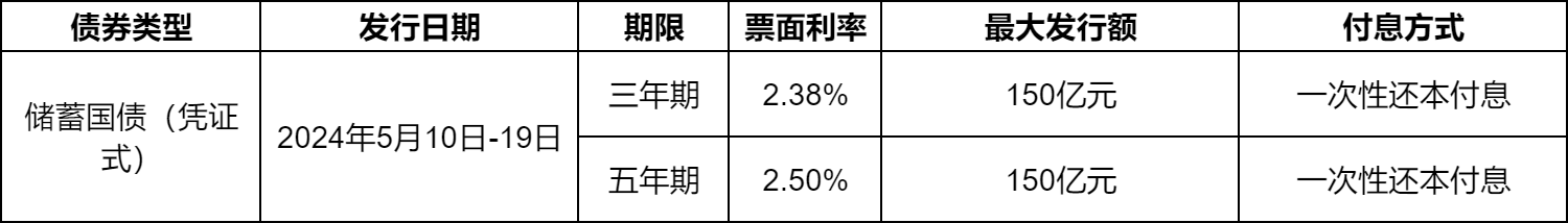 2024最新国债利率表!5月最新国债利率? 2024最新国债利率表!5月最新国债利率?