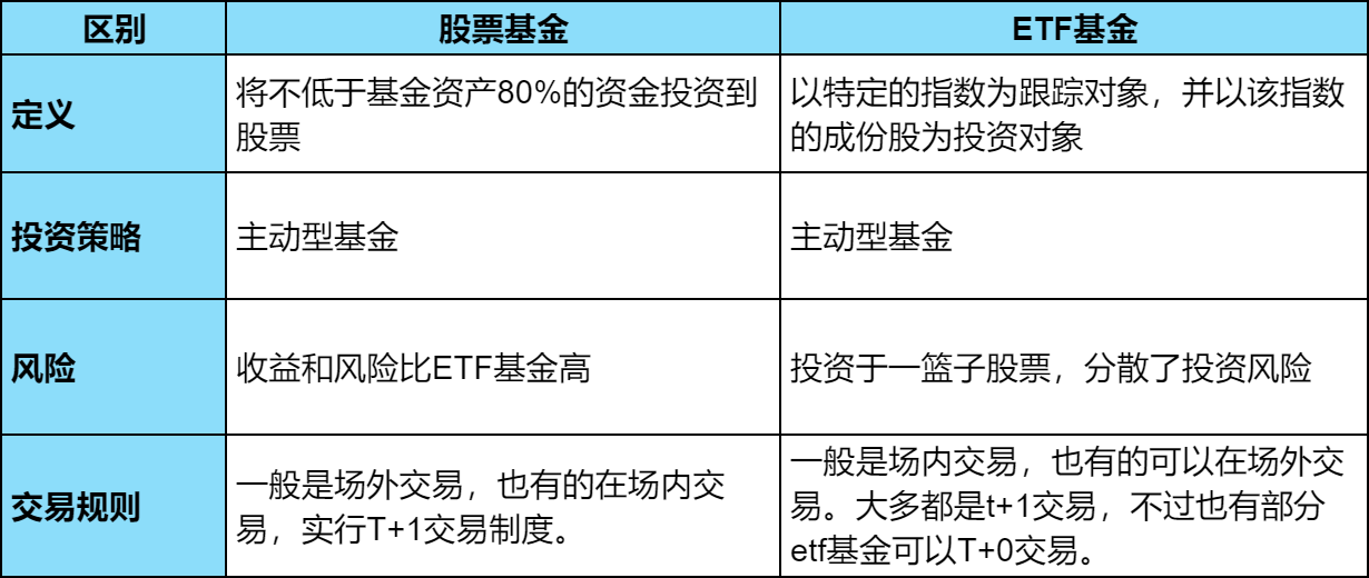 股票基金与ETF基金哪个风险高？选哪个好？