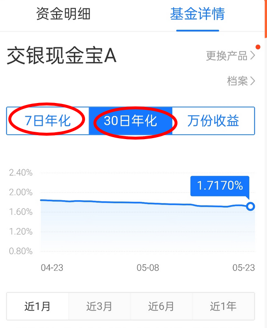 七日年化1.8%啥意思？年化收益率怎么算？