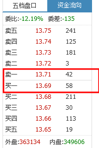 股票净流入和净流出是什么意思？怎么算？