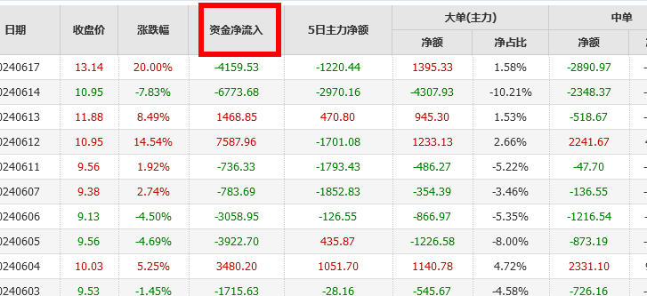 股票净流入和净流出是什么意思？怎么算？