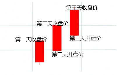 红三兵是什么？红三兵怎么看？