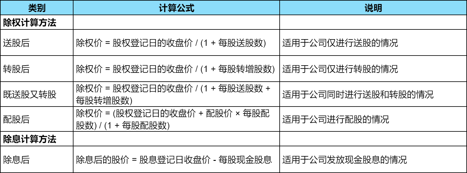 股票XD是什么意思？股票XD是留着还是卖出好？