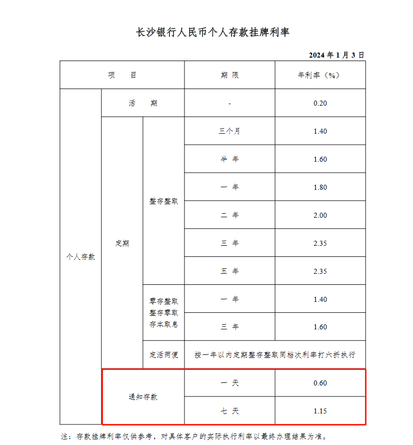 理财会亏吗？不会亏损本金的理财有哪些？