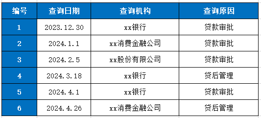 携程金融征信要求高吗？根据以下三点自行评估