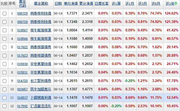 什么是稳健型理财？有哪些产品？