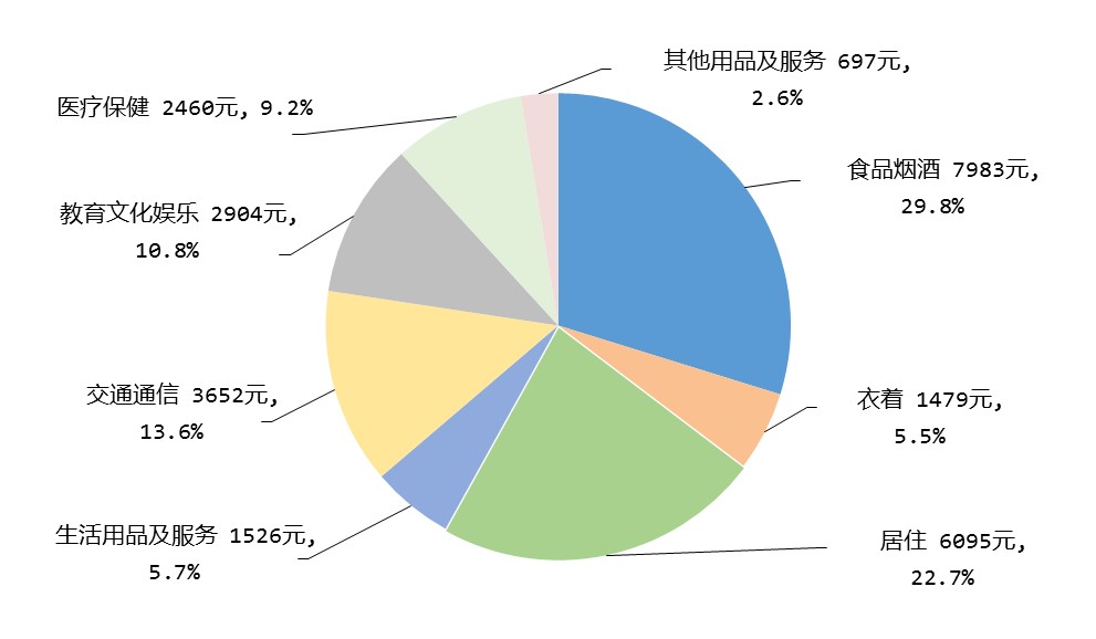 300万存银行一年利息多少？300万吃利息可以生活吗？