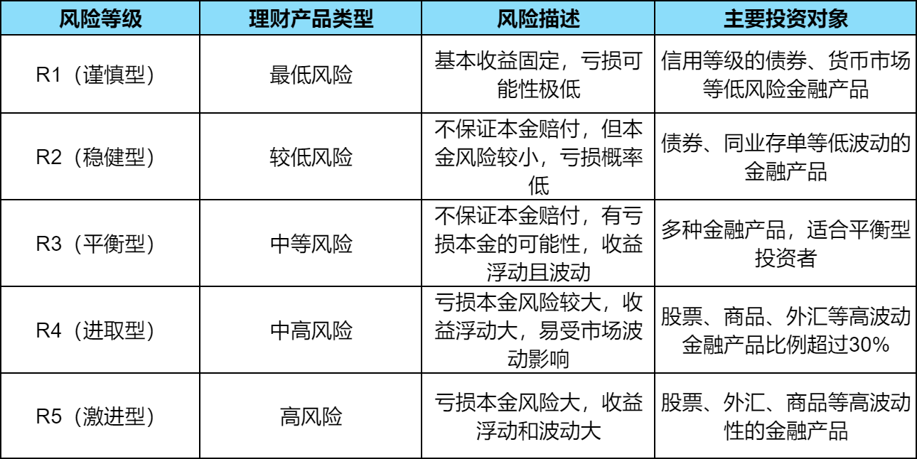 银行理财产品是什么？银行有哪些理财产品？