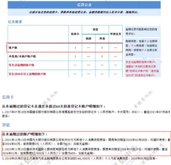 网贷注销了征信还有记录吗？你必须知道的事实