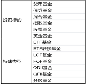 基金入门知识？新手买基金前必须了解的基础知识？