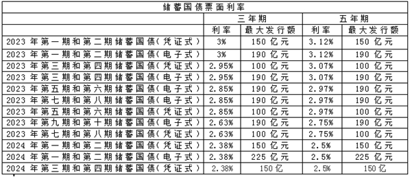 10万最聪明的存钱法？10万元怎么钱生钱？