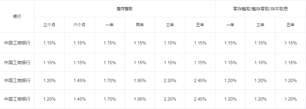 10万最聪明的存钱法？10万元怎么钱生钱？