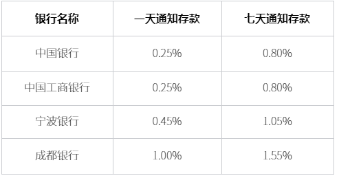 10万最聪明的存钱法？10万元怎么钱生钱？