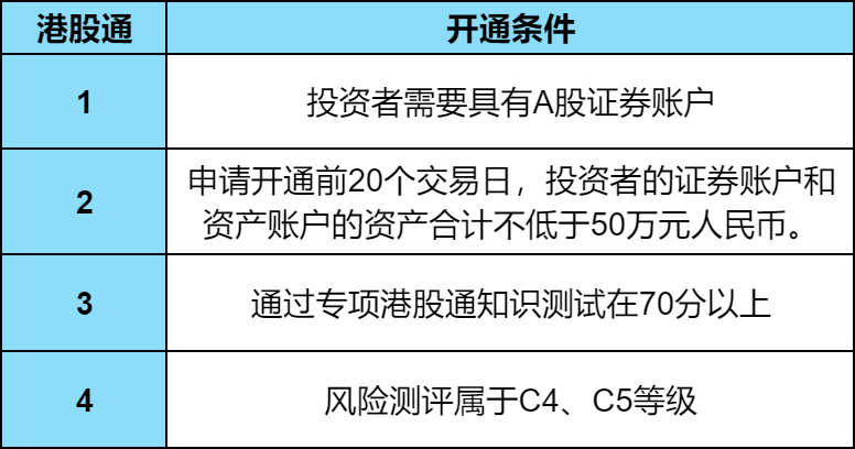 港股通可以参加港股新股申购吗？了解港股通基础知识