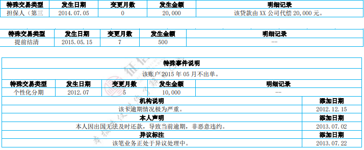 好分期协商延期还款上征信吗？上征信显示的是什么？