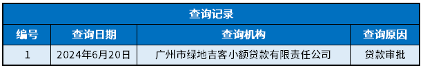 吉享花上征信吗？上征信的表现形式要知道