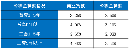 2024邮政银行房贷利率 最新房贷利率一览表及举例计算