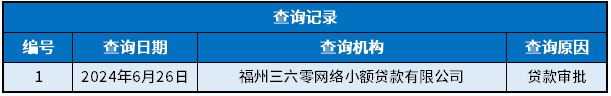 奇富钱包上征信吗？查征信吗？上征信显示什么内容？