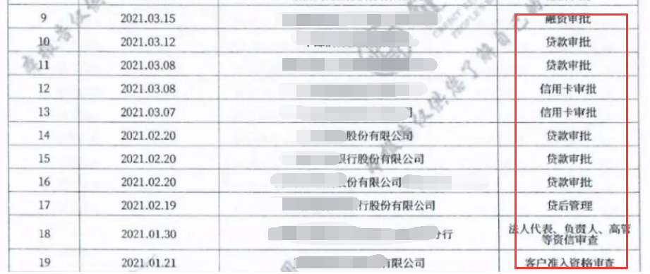 2024征信查询多好做贷款吗？这种查询有影响