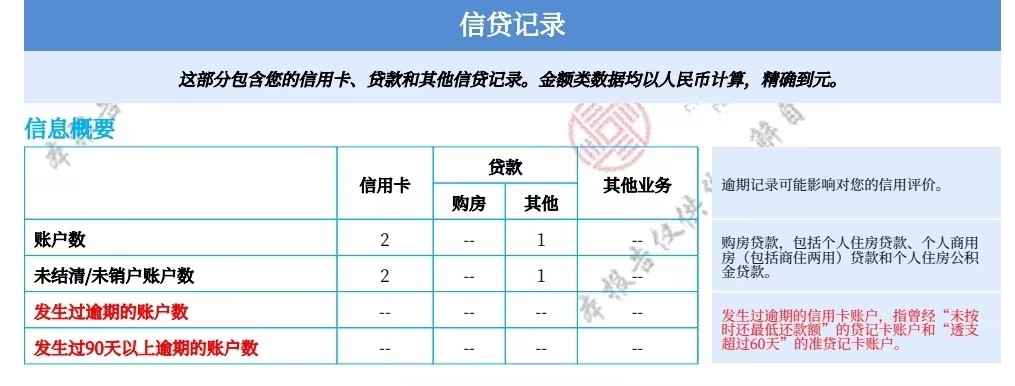 结清的贷款为什么还在征信上？以征信报告图示为例说明