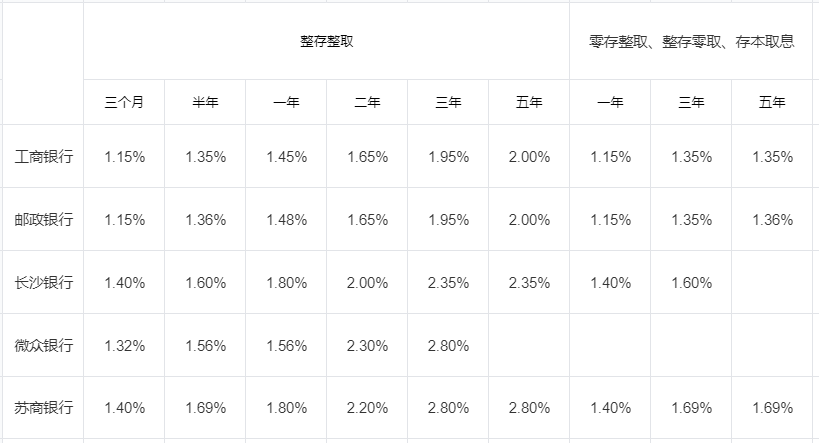 怎样理财才能钱生钱？闲钱理财方法？