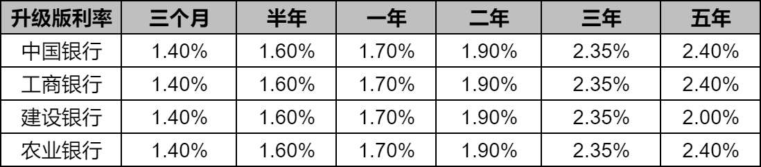 100万一年利息多少？100万聪明的存款法？