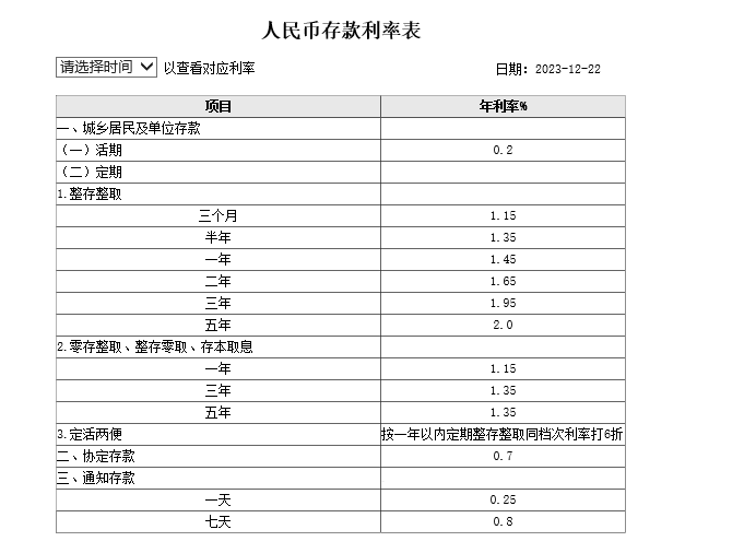 工商银行20万大额存单？工商银行存款利率？