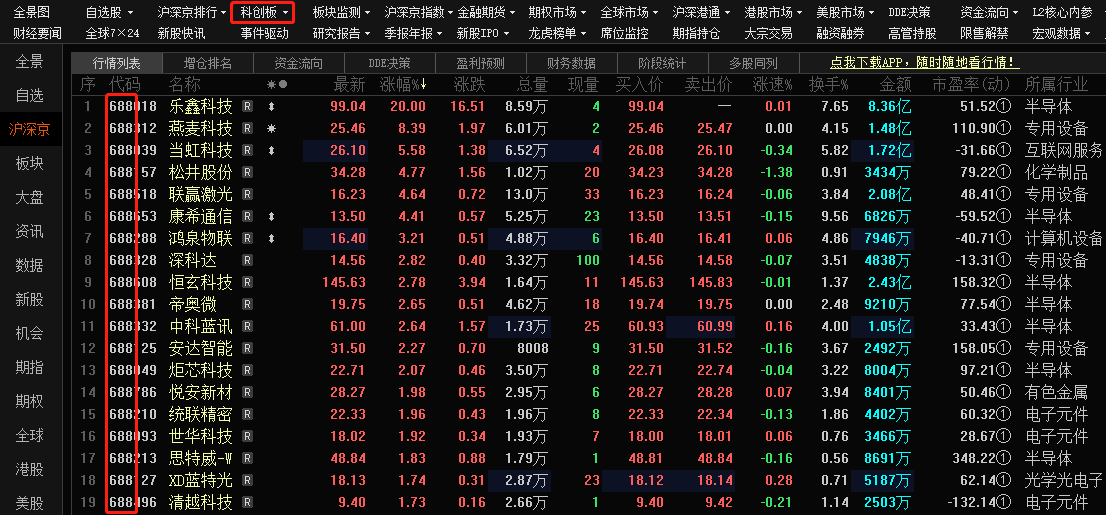 科创板股票代码几开头？新手能买吗？