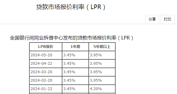 首套房利率是多少2024？结合利率变动+政策变化分析